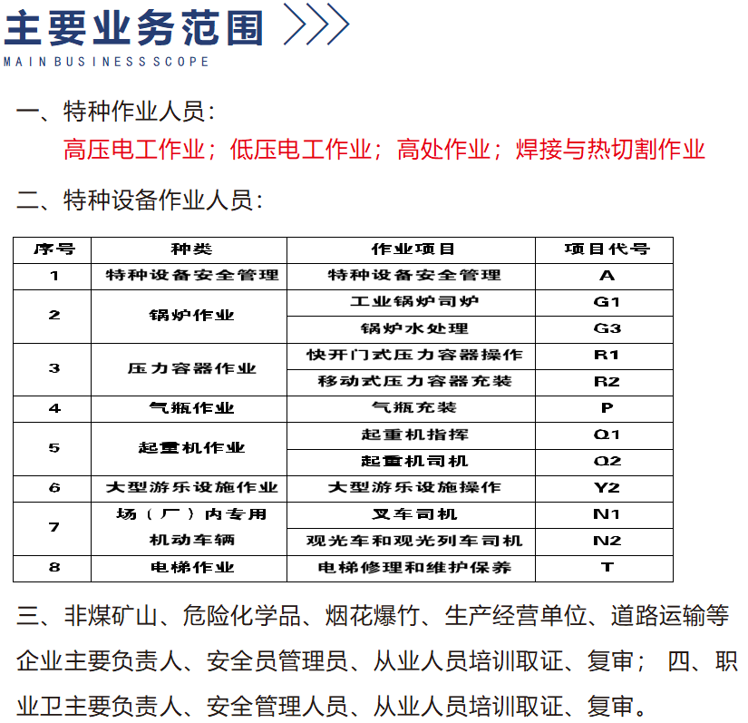 遵義宏宇安全技術(shù)培訓有限公司